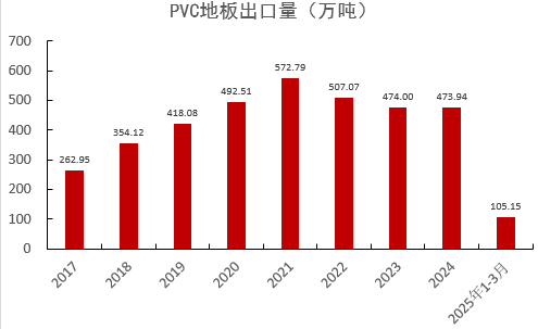 数据来源：紫金天风期货
