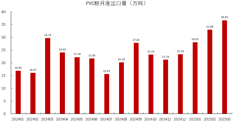 数据来源：紫金天风期货