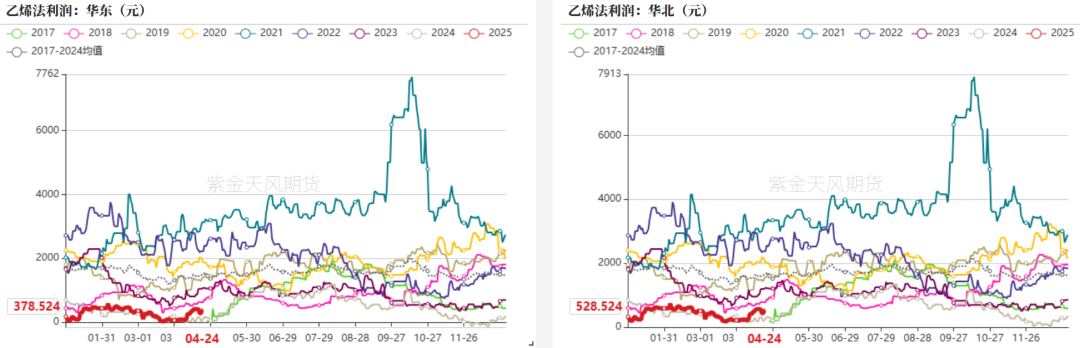 数据来源：紫金天风期货