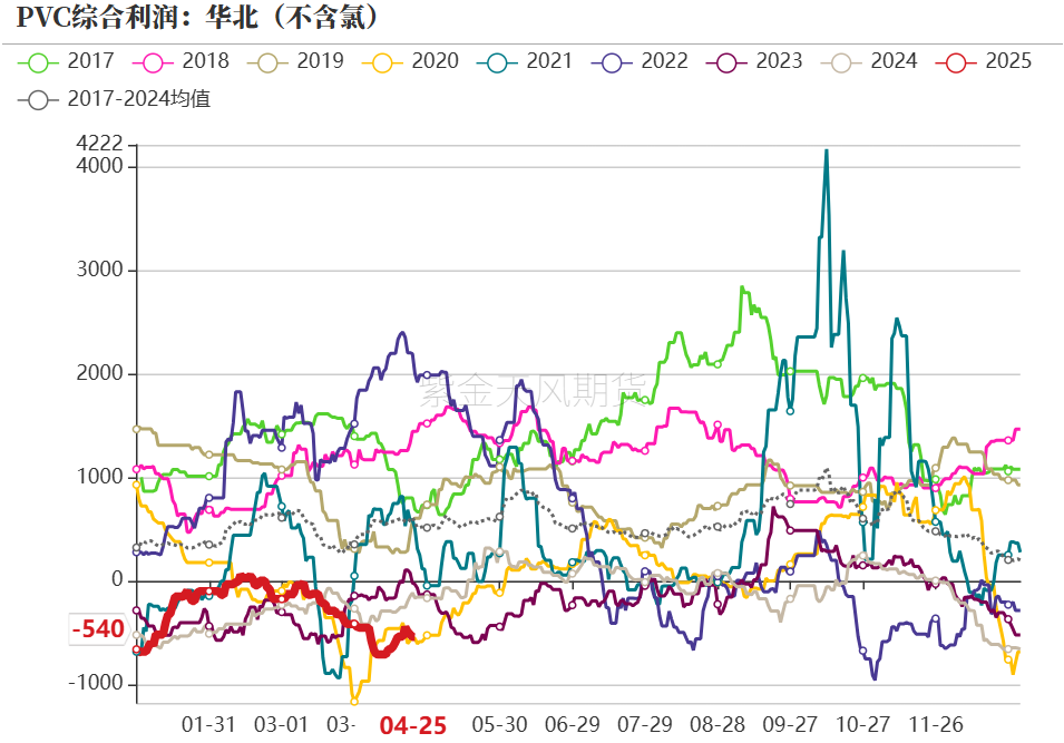 数据来源：紫金天风期货