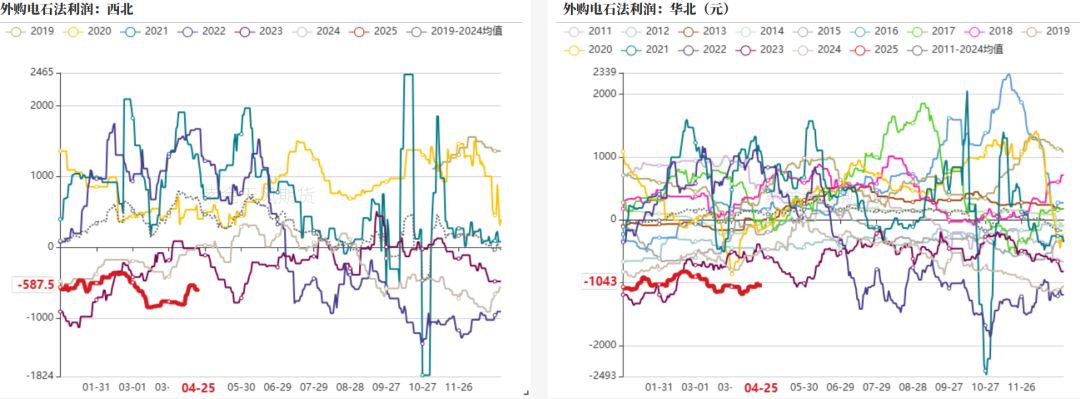 数据来源：紫金天风期货