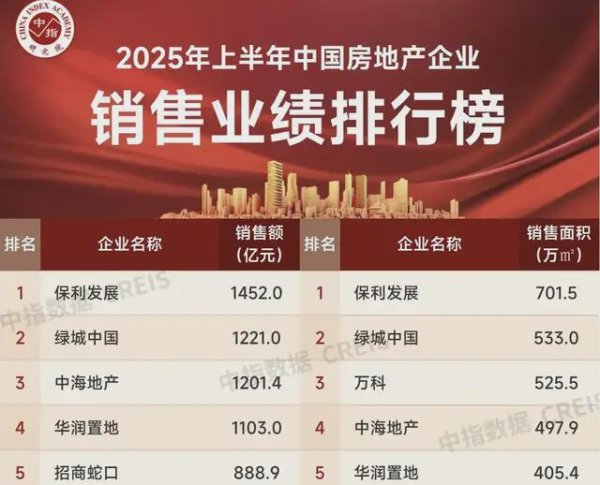 红领金服 反超中海，绿城背后「这帮人」要火了！